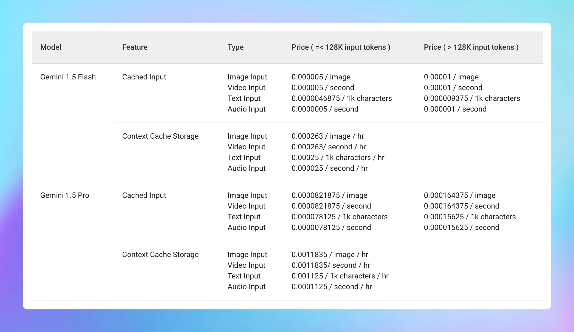 Gemini Context Caching (screenshot 3 of 3)