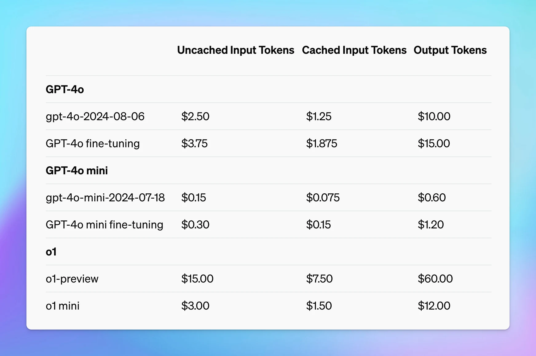 OpenAI Prompt Caching (screenshot 3 of 3)
