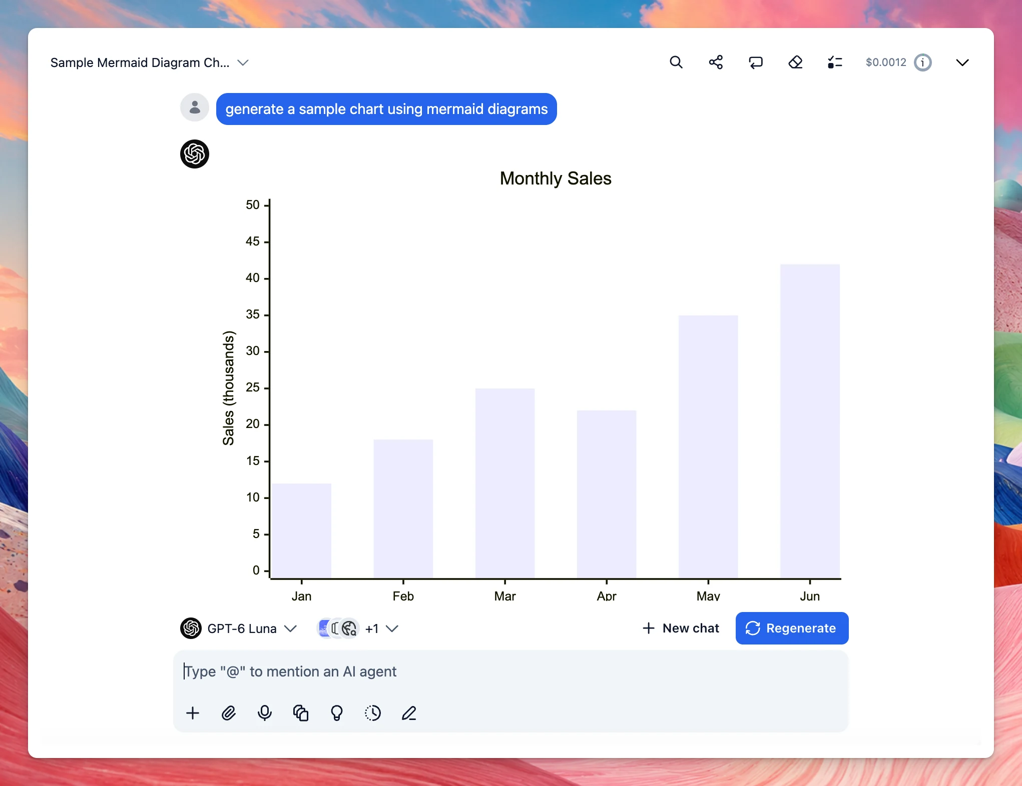 A chat response showing a Mermaid bar chart titled Monthly Sales, with bars for January through June