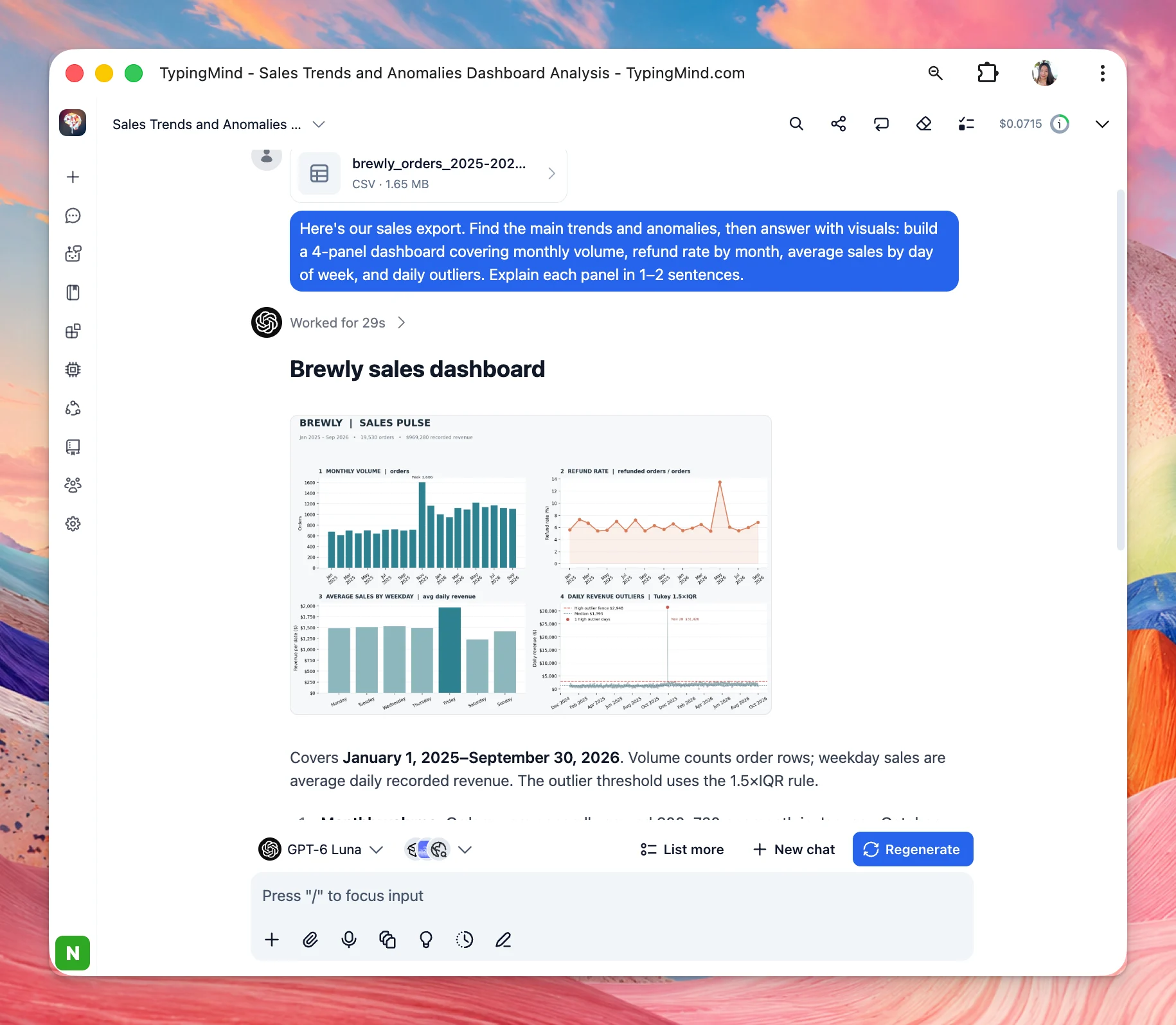 A chat that turned a sales CSV into a four-panel dashboard of volume, refund rate, weekday sales, and outliers